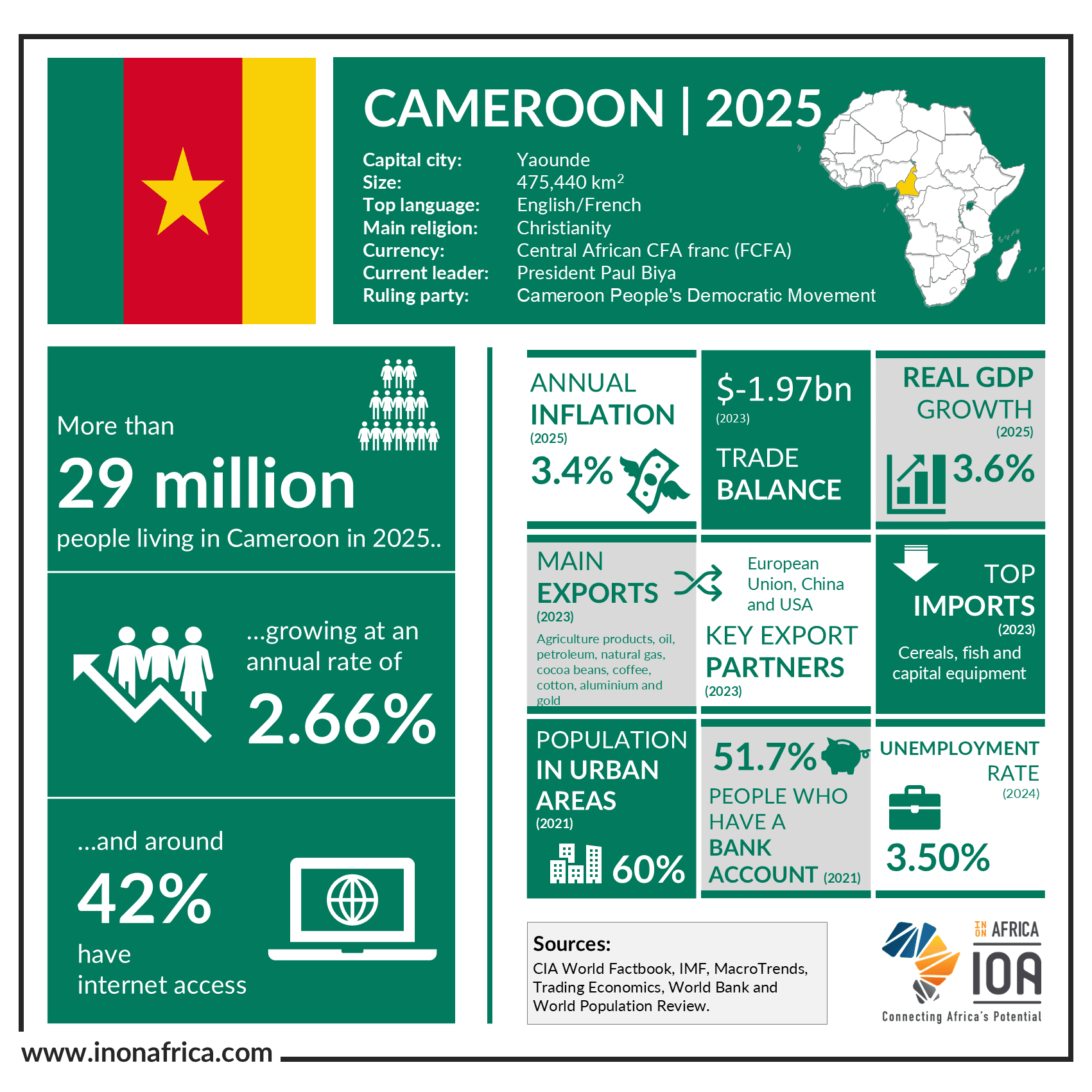 Cameroon