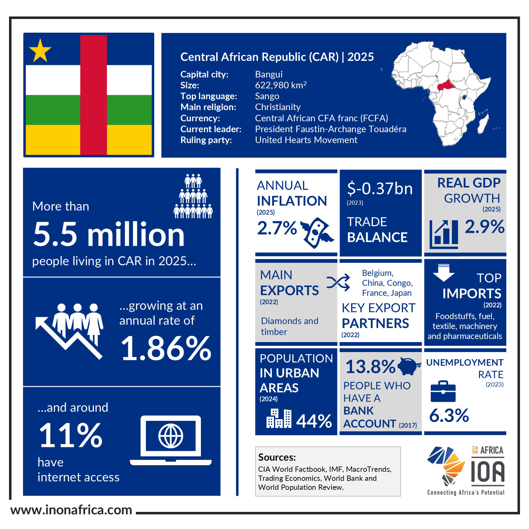 Central-African-Republic