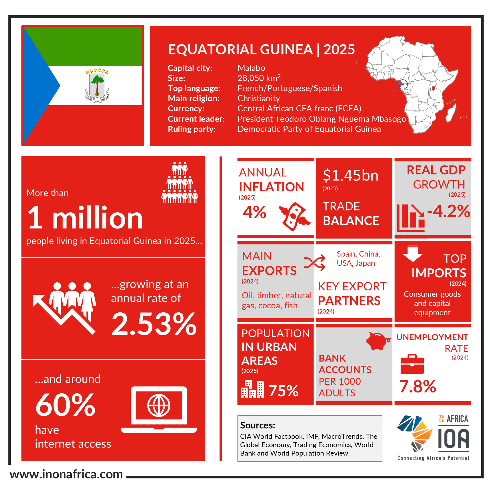 Equatorial-Guinea