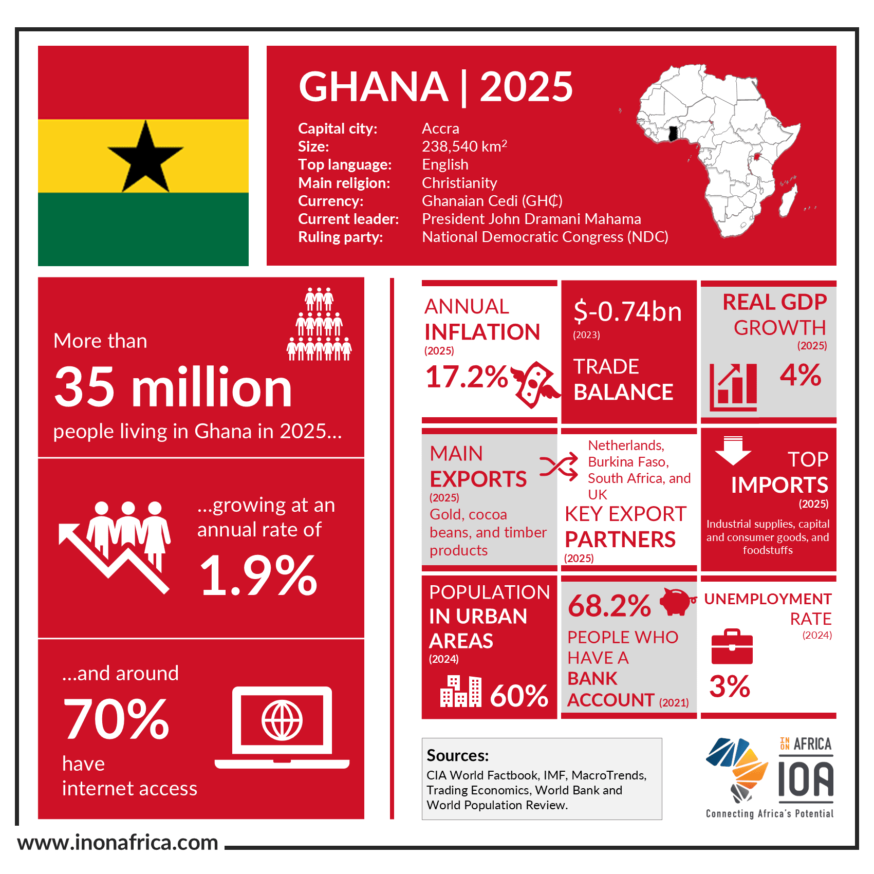 Ghana