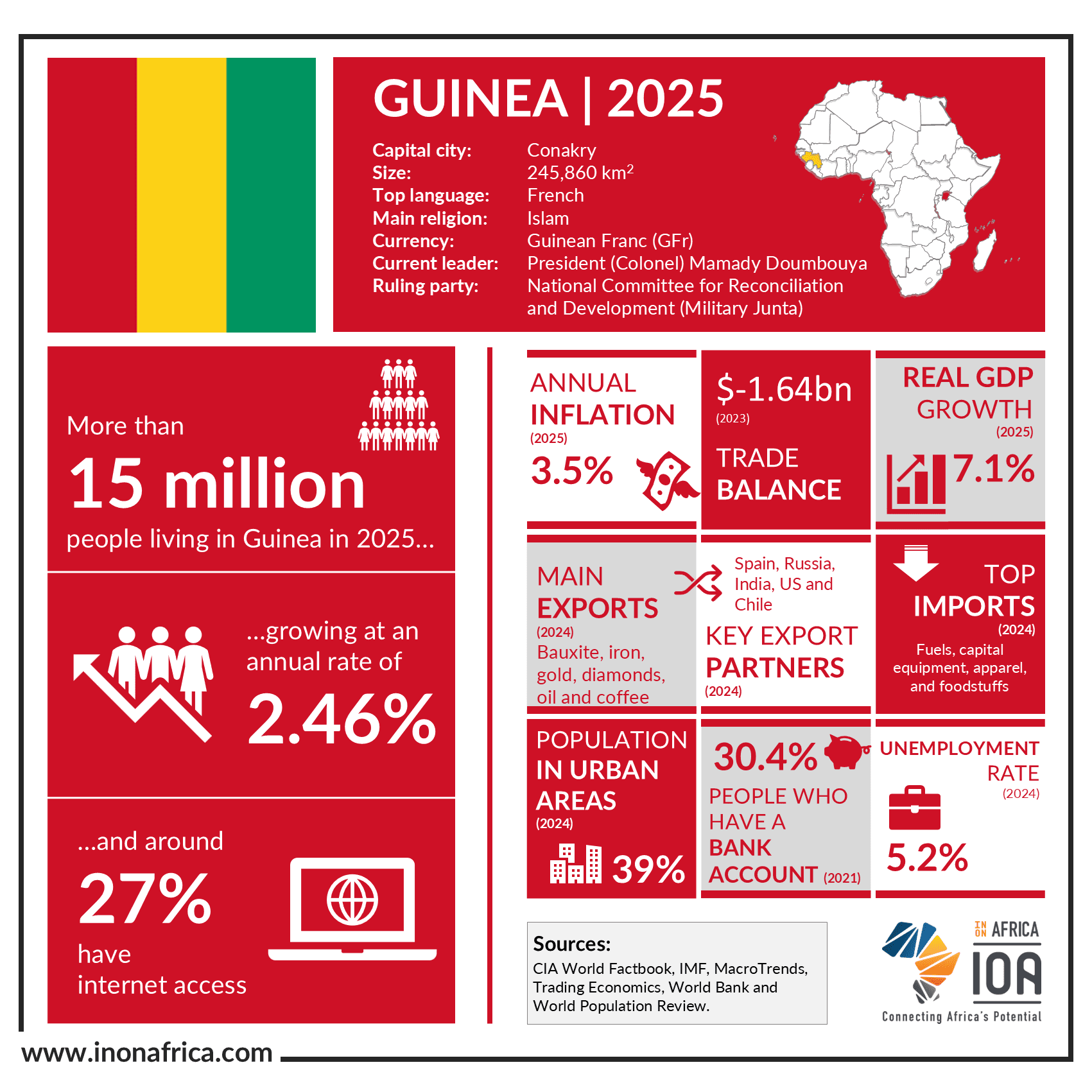 Guinea