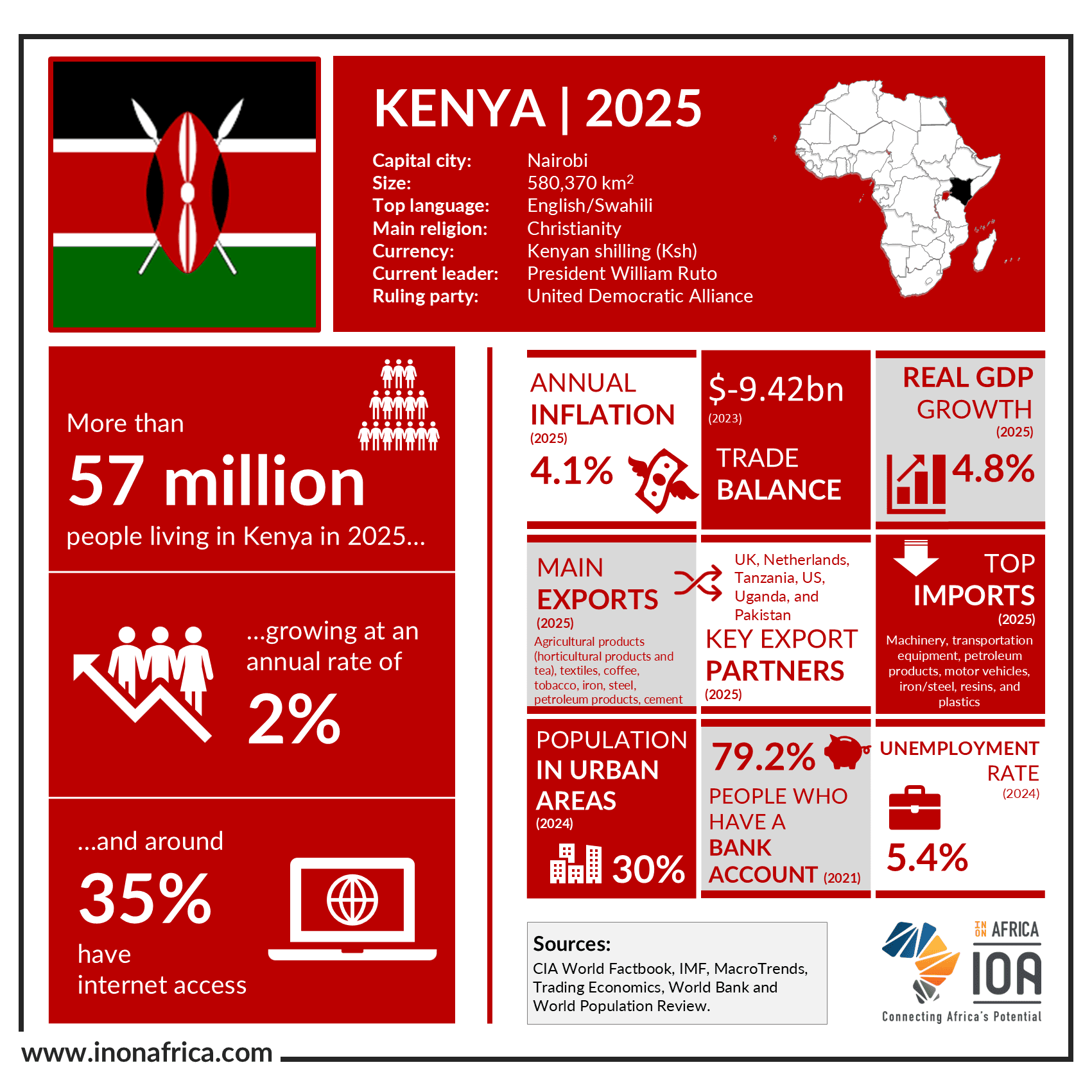 Kenya