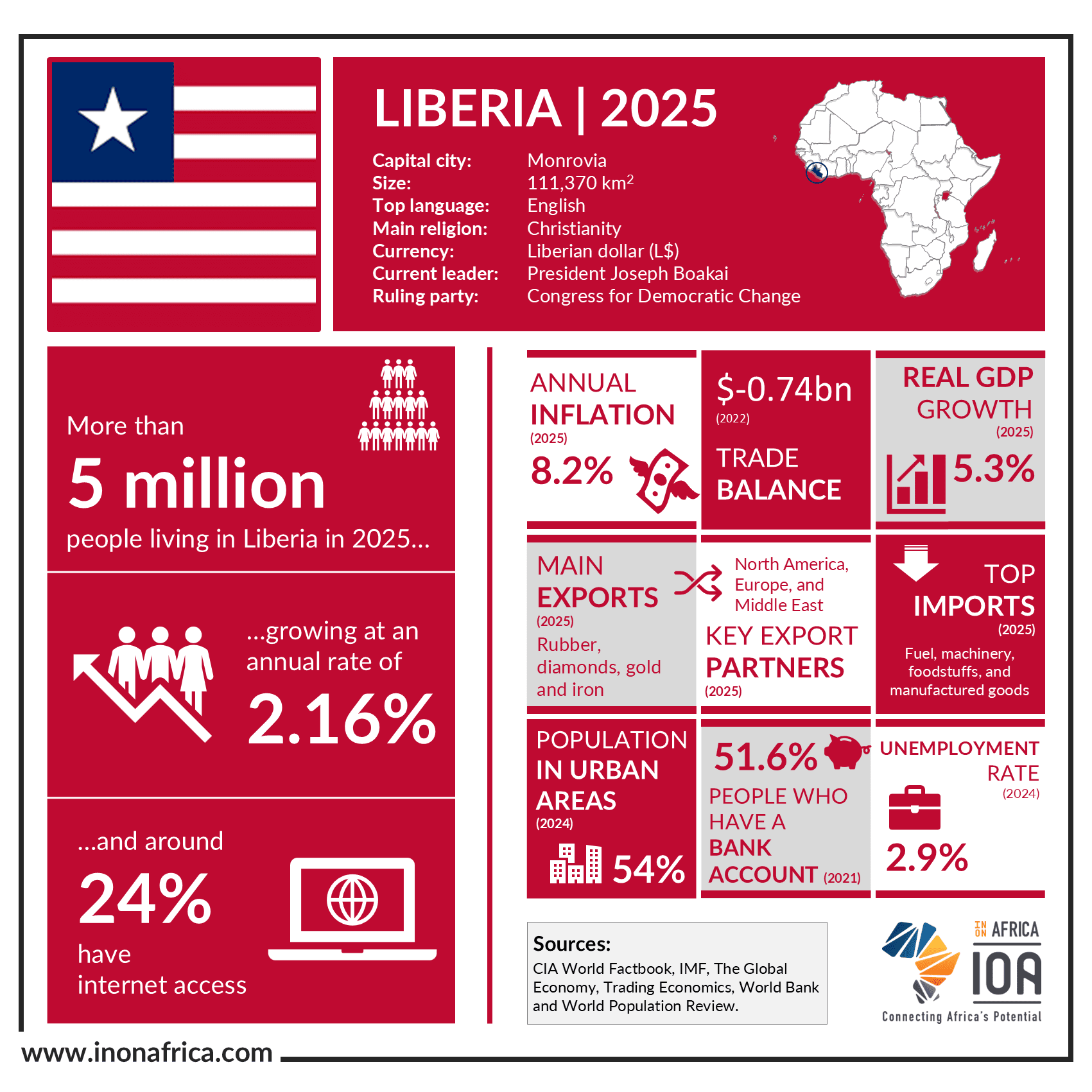 Liberia
