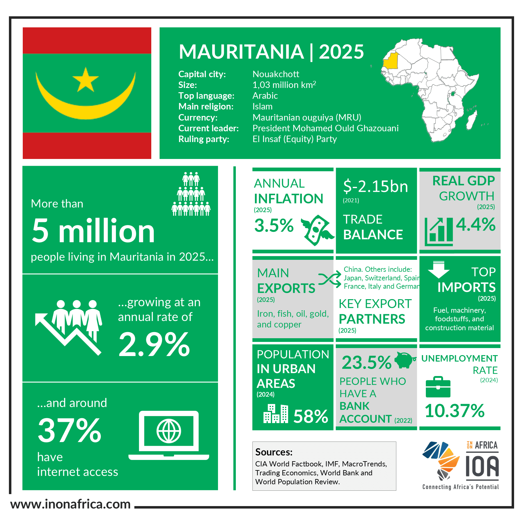 Mauritania