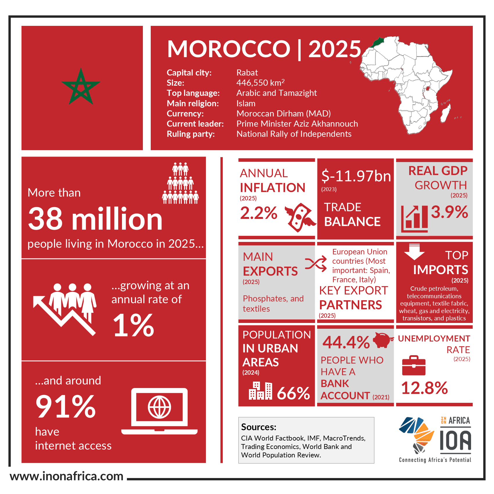 Morocco