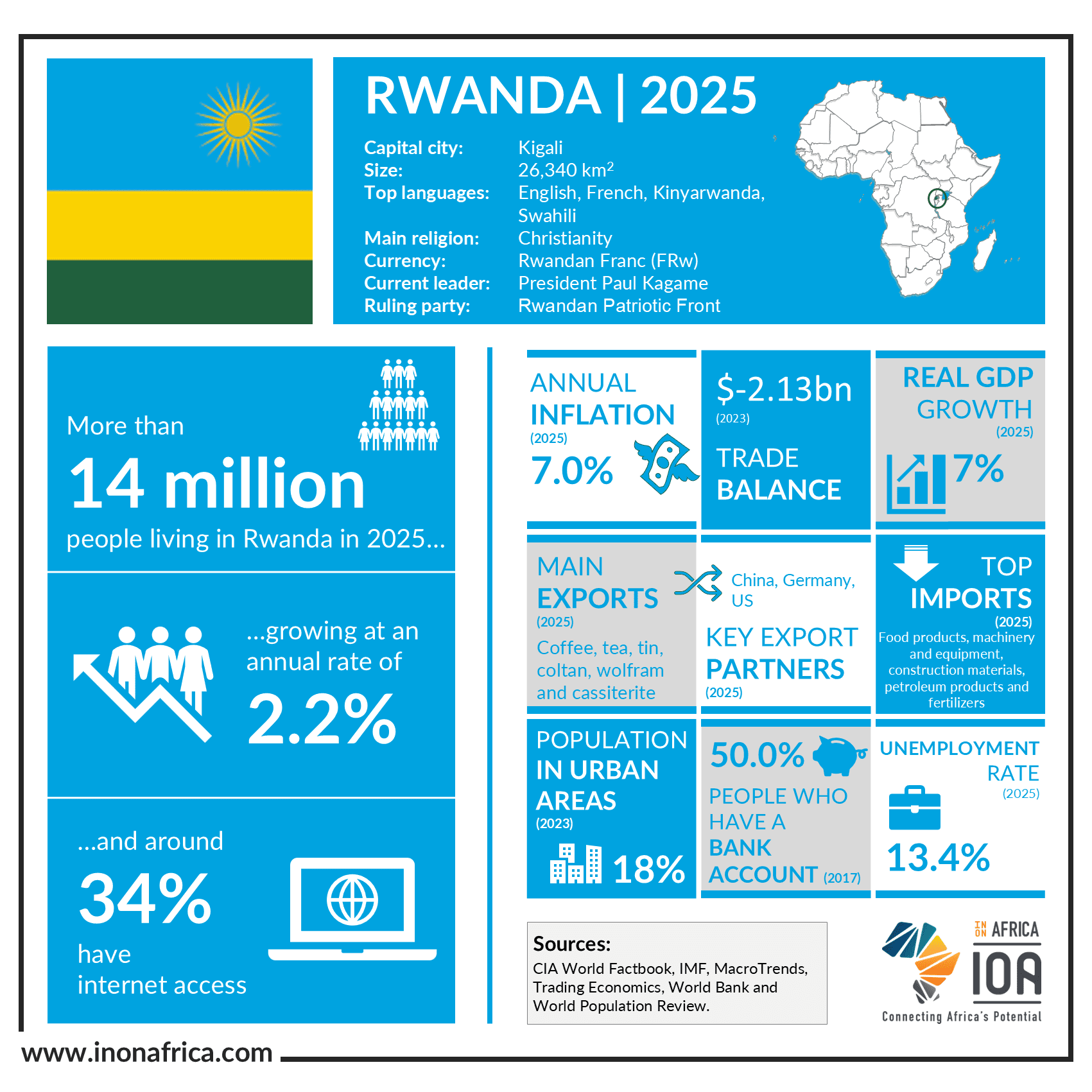 Rwanda