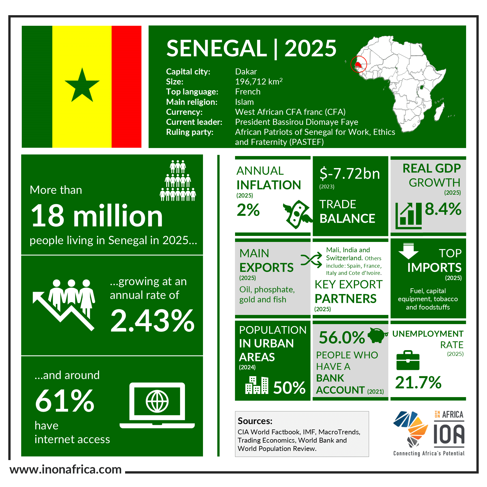 Senegal
