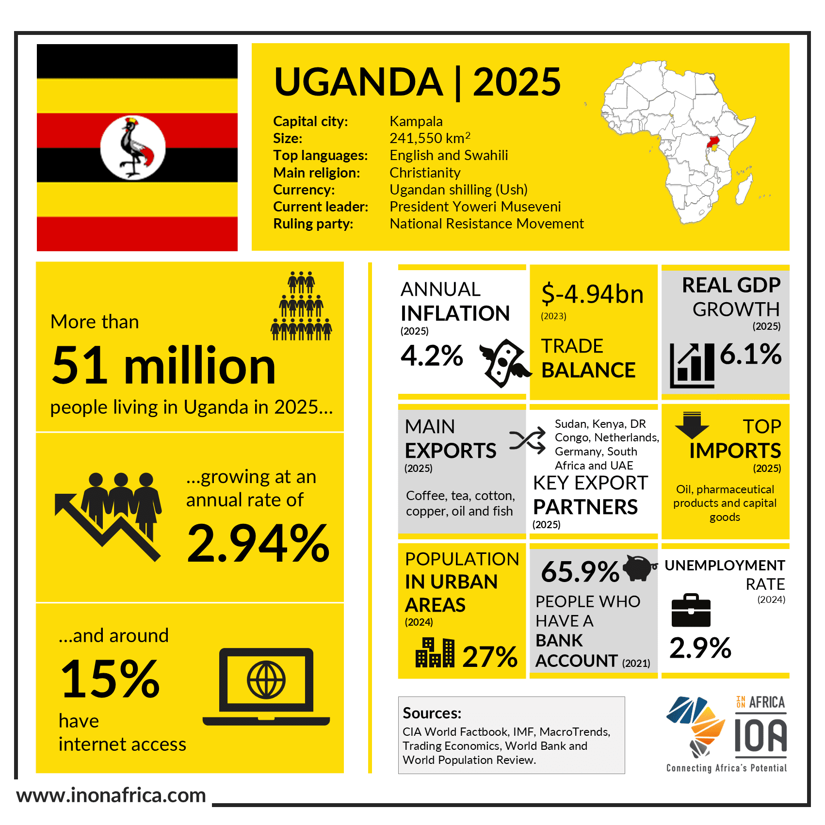 Uganda