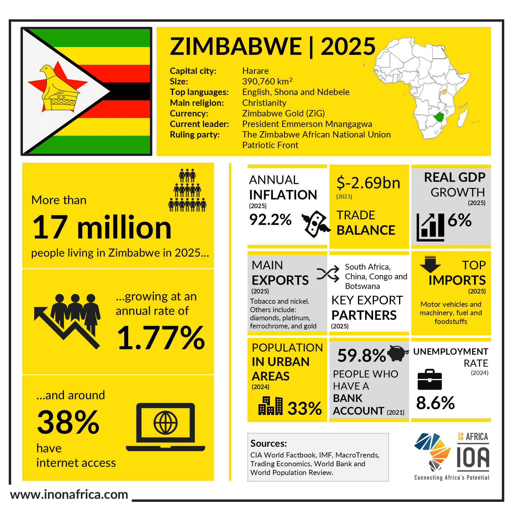 Zimbabwe