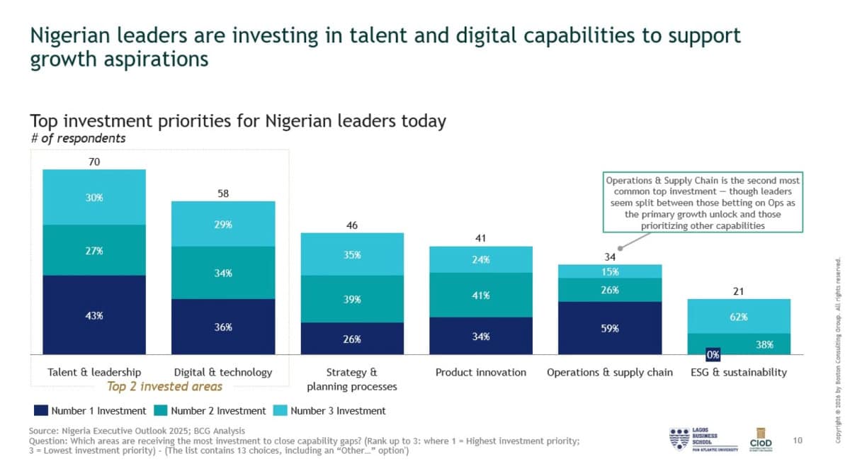 Nigerian Leaders Are Betting On Growth Shows Latest BCG Research