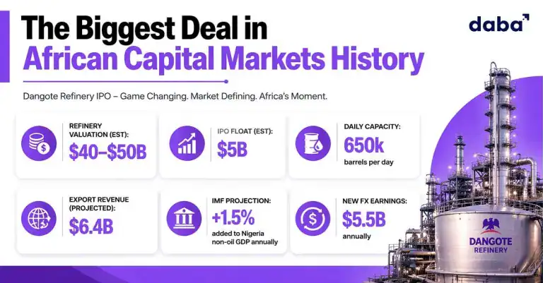 Africa stock markets see major IPOs boosting regional investment and wealth.
