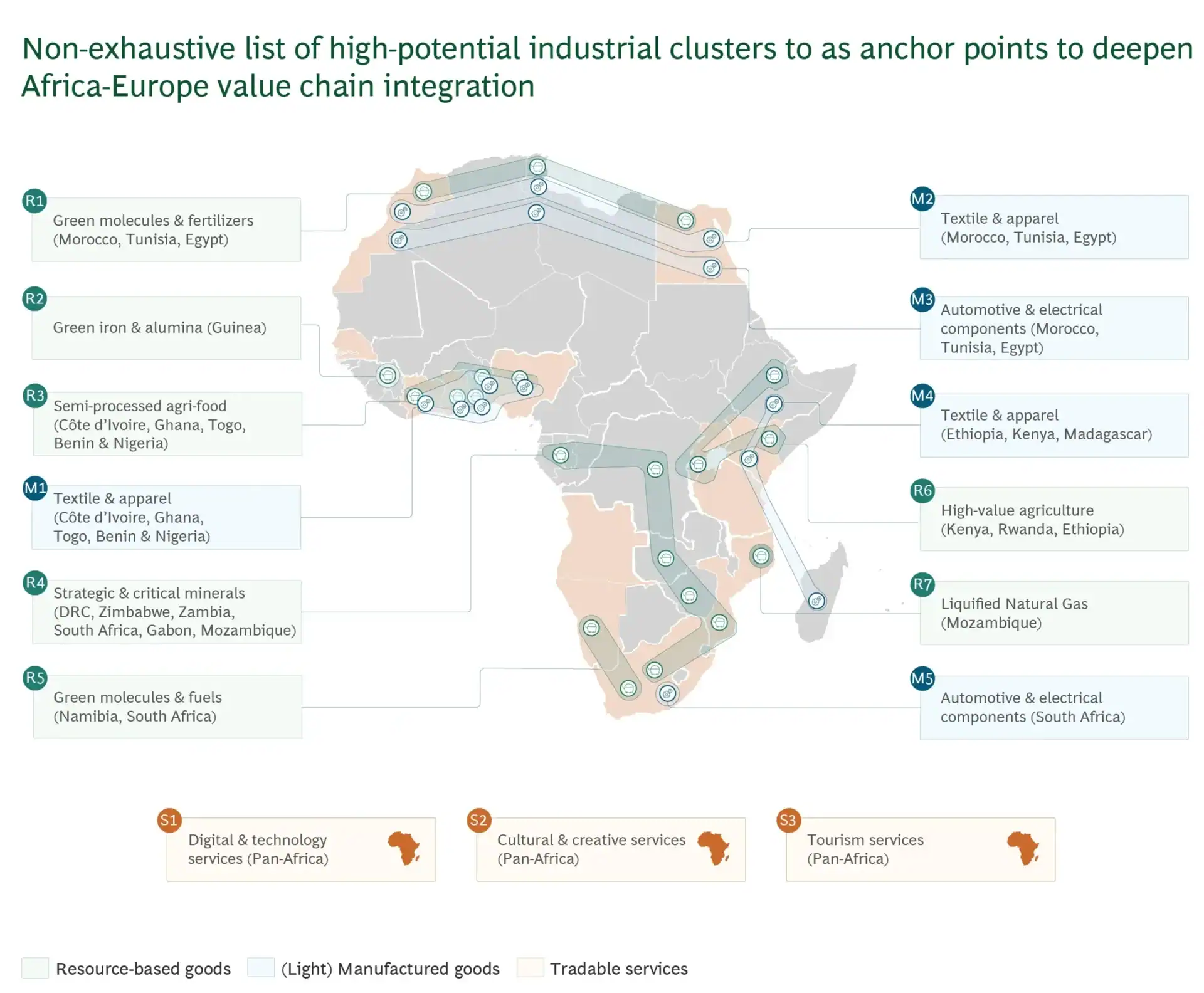 High-potential industrial clusters across Africa for Africa-Europe value chain integration.