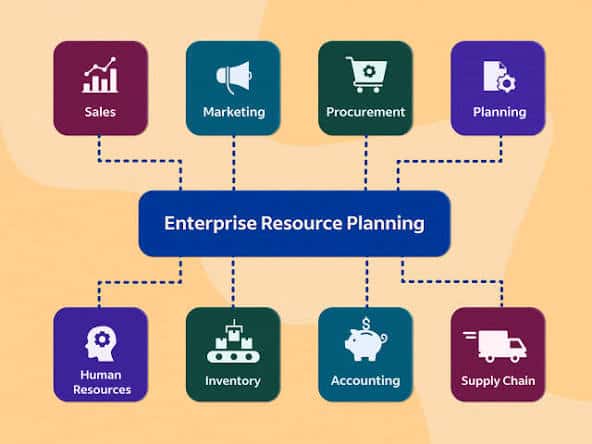 Artificial Intelligence in ERP Types, Use Cases & Implementation