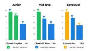 Claude Code vs GitHub Copilot vs ChatGPT