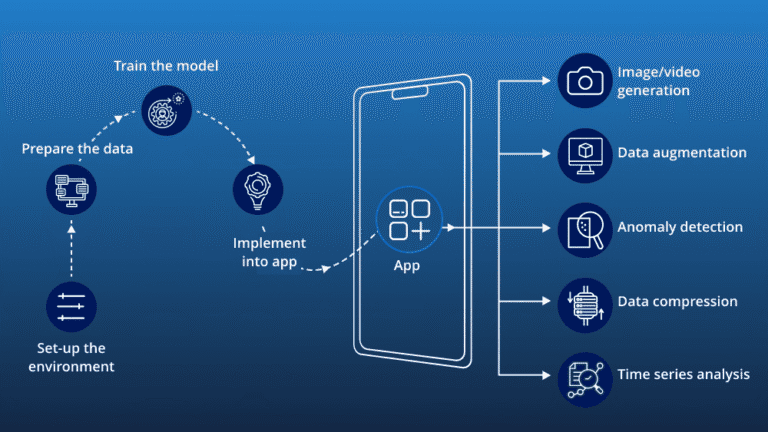 Stable Diffusion Explained How It Works, Features, Use Cases, and Benefits
