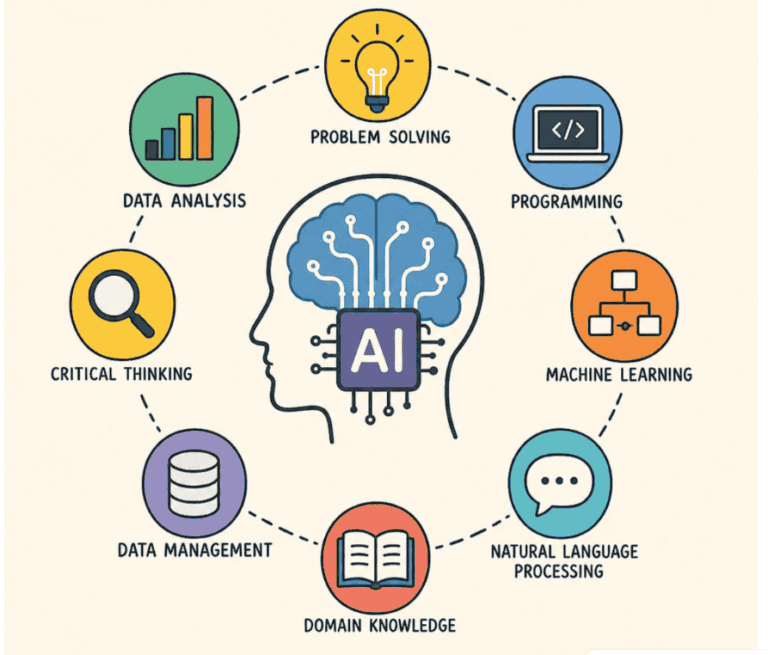 7 high-demand artificial intelligence career paths