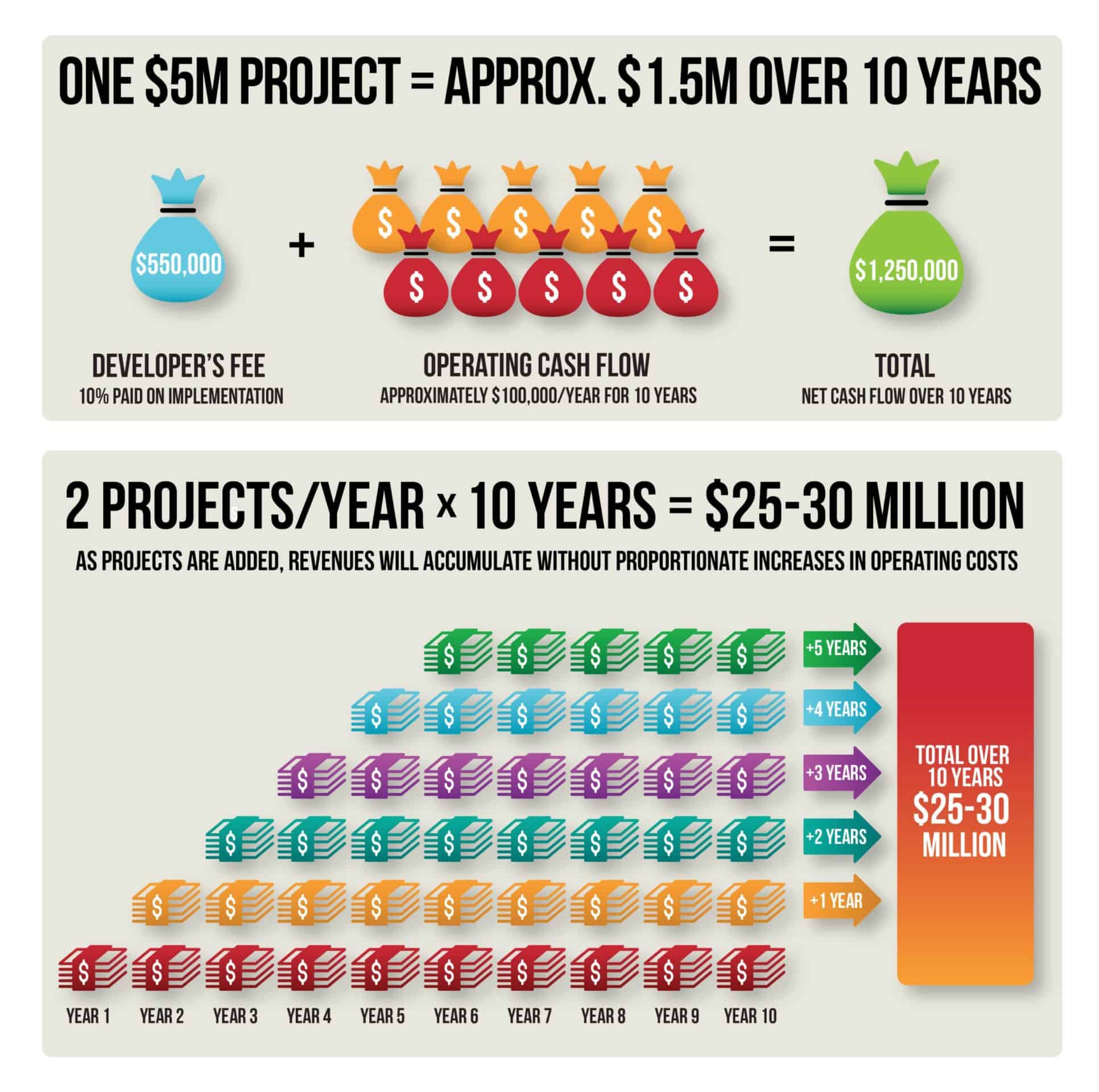 Infographic featuring investment stats.