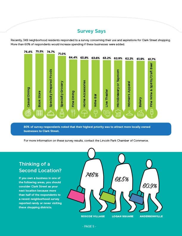 Page 5, additional infographics illustrating business opportunities in the Clark Street area.