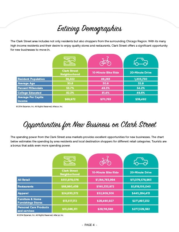 Page 4, infographics highlighting of demographics as it pertains to business opportunities.