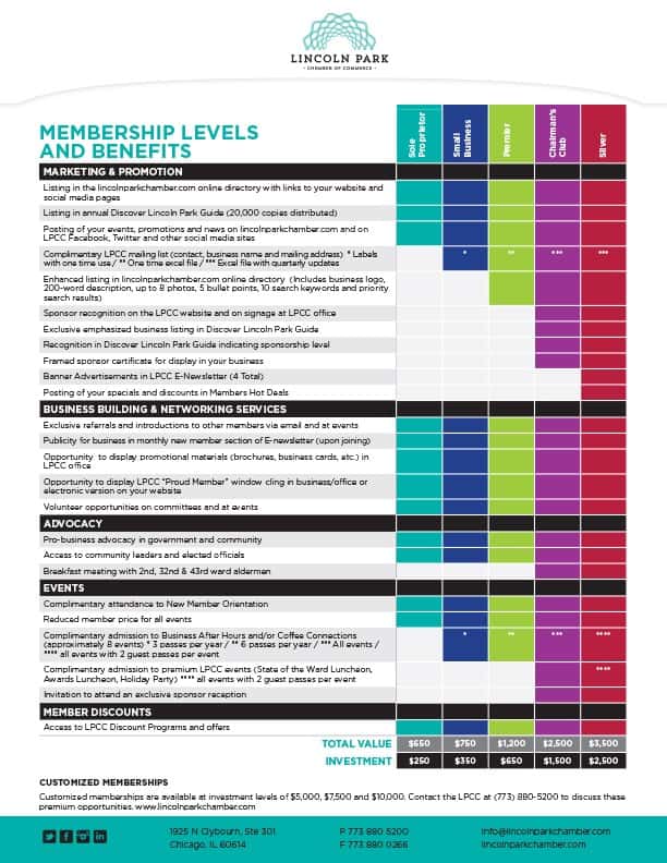 Infographic flyer displaying membership levels and associated benefits.