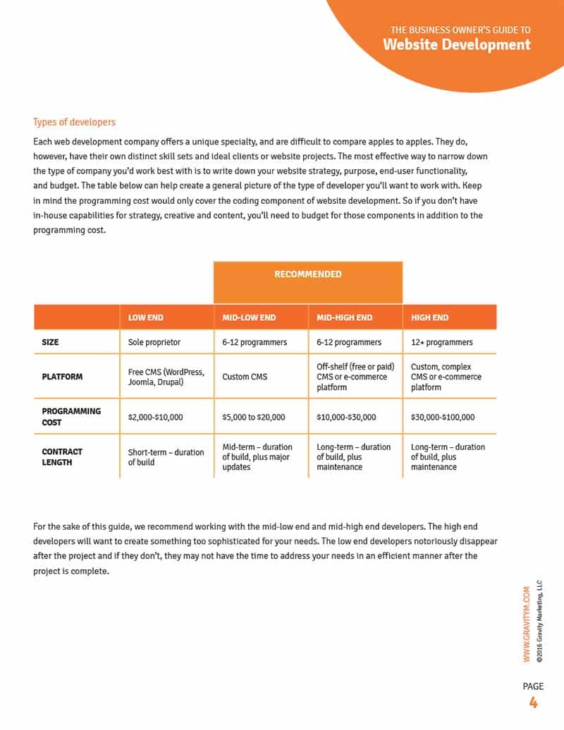 Whitepaper for Gravity Marketing focusing on Web Development, text page with table graphic