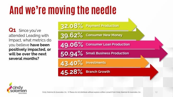Infographic showing progress.