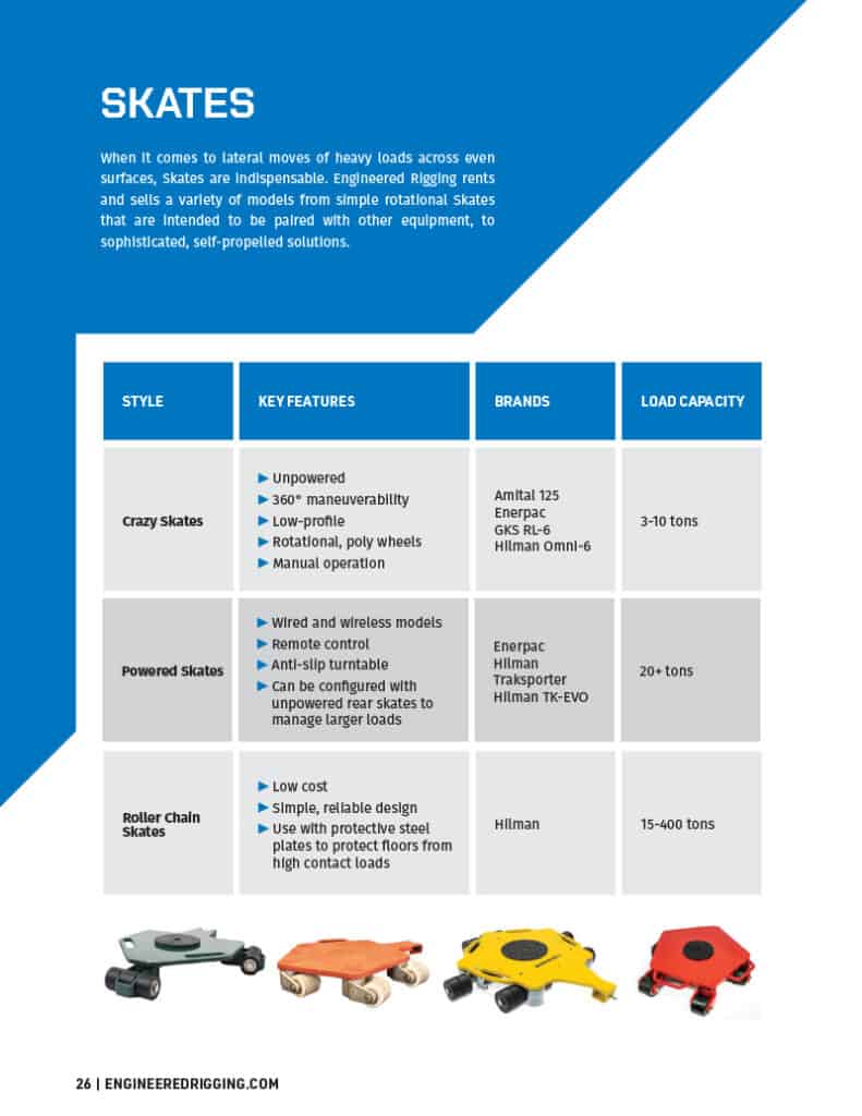 Skates - equipment page with informational table.