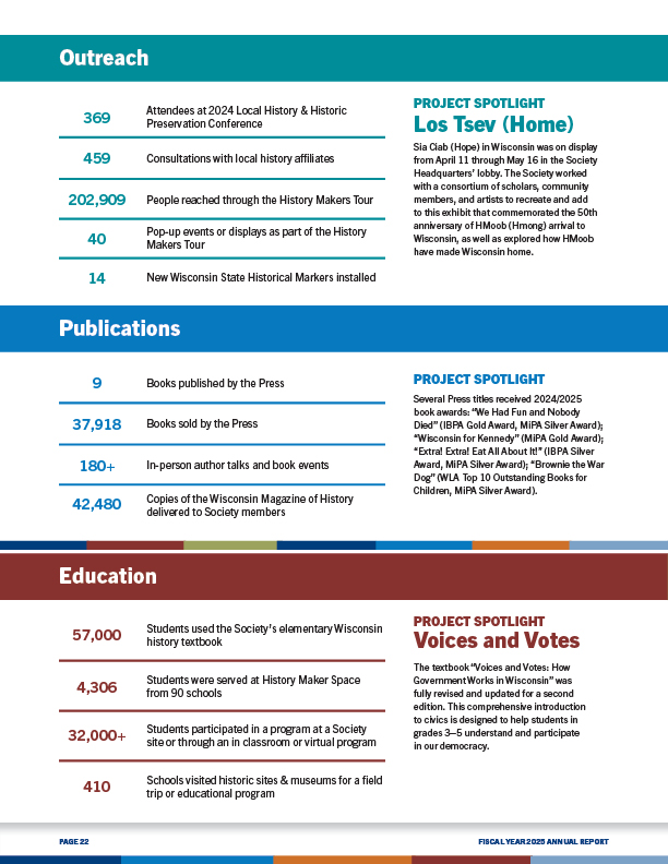 Page 22 - Wisconsin stats continued.