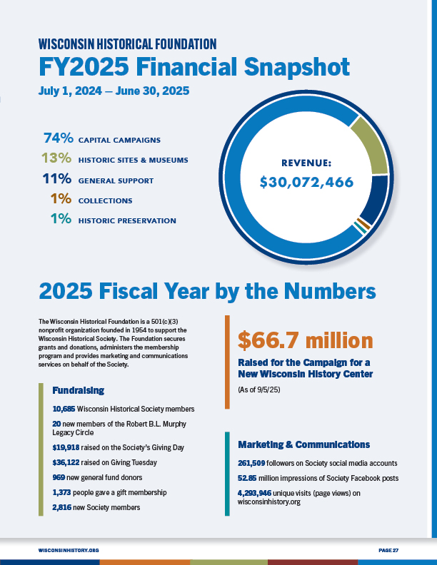 Page 26 - FY2025 Financial Snapshot with pie graph.