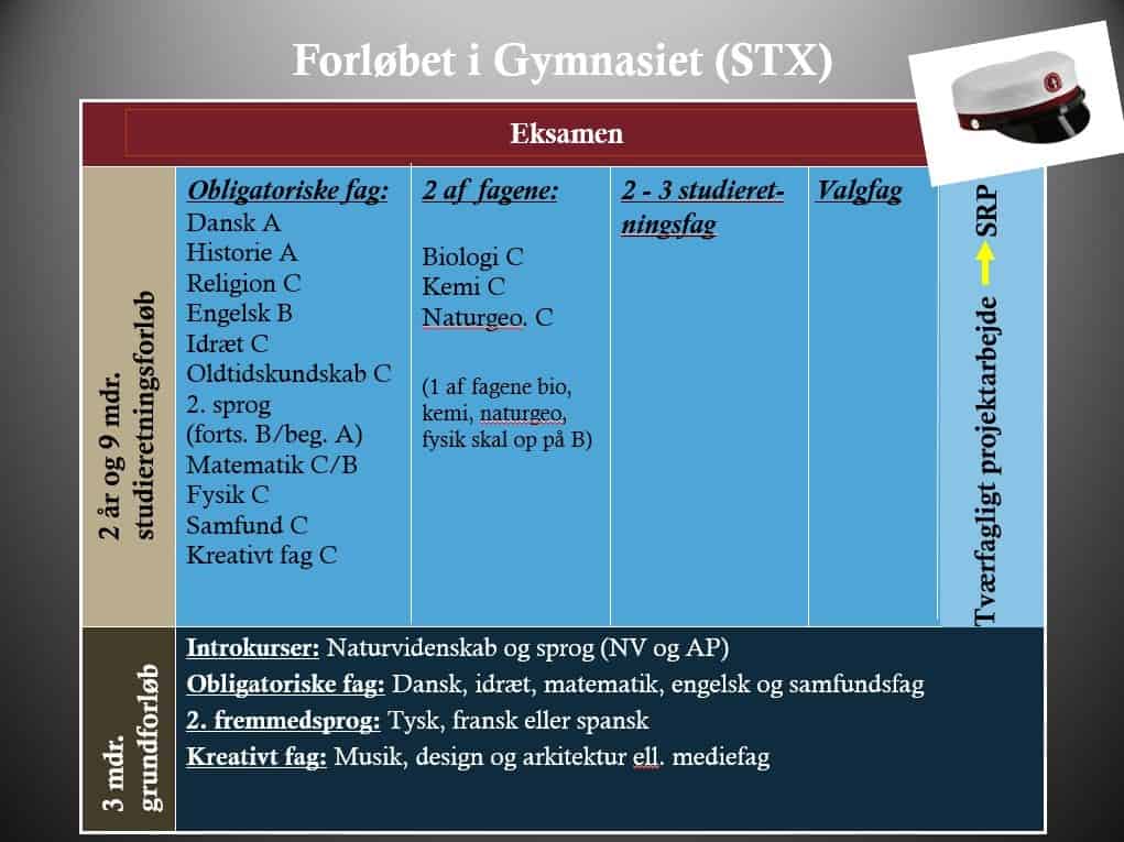 billede Pernille slide stx opbygning