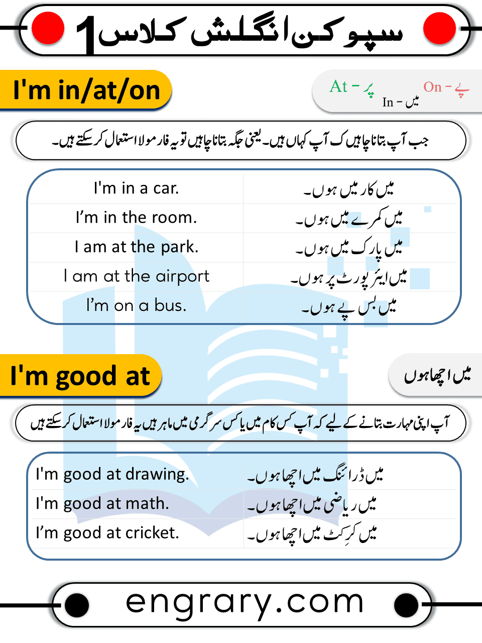 Spoken English Class 1 in Urdu Complete English course in Urdu