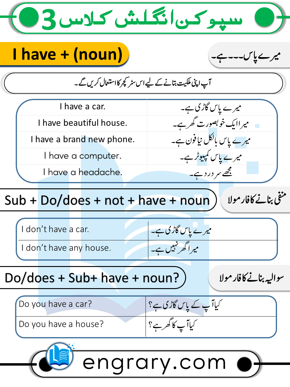 Spoken English class 3 in Urdu through English Sentence structure