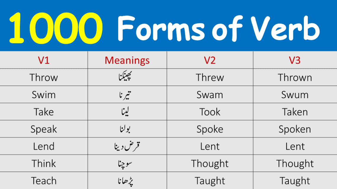 1st 2nd 3rd Forms of Verb with Urdu Meaning PDF
