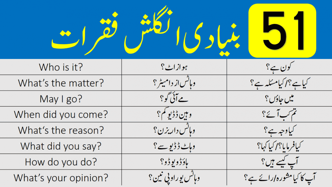 51 Short English Sentences for Beginners with Urdu Translation