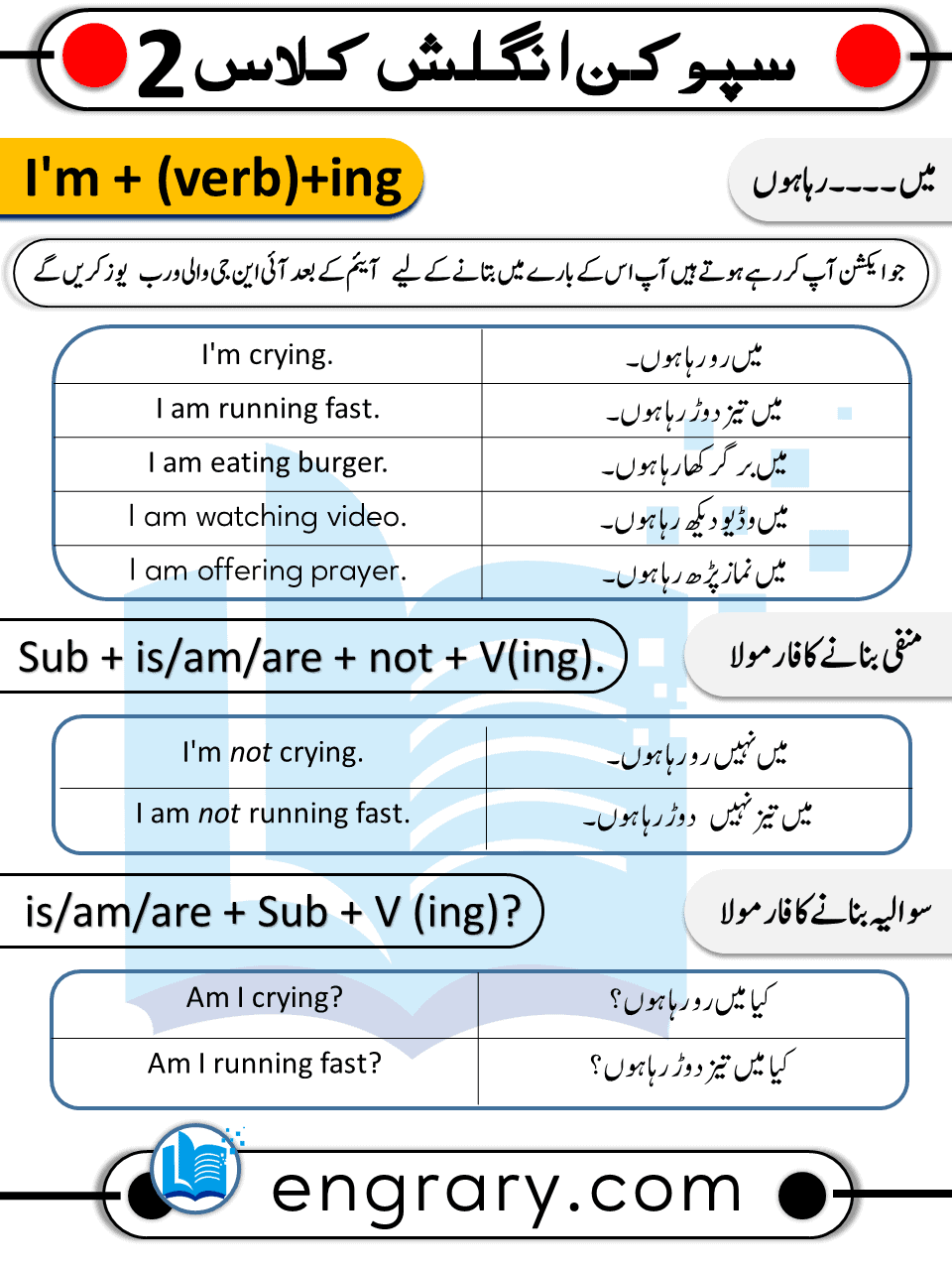 Spoken English Class 2 in Urdu 30 Days Spoken English Course English speaking course through Urdu