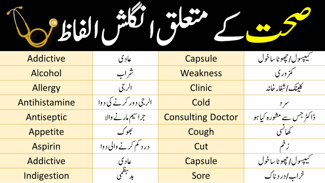 Health Vocabulary