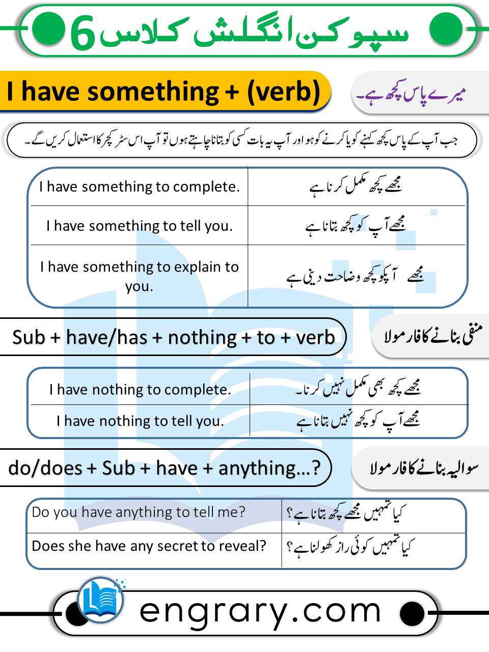 Spoken English course in Urdu Class number 6