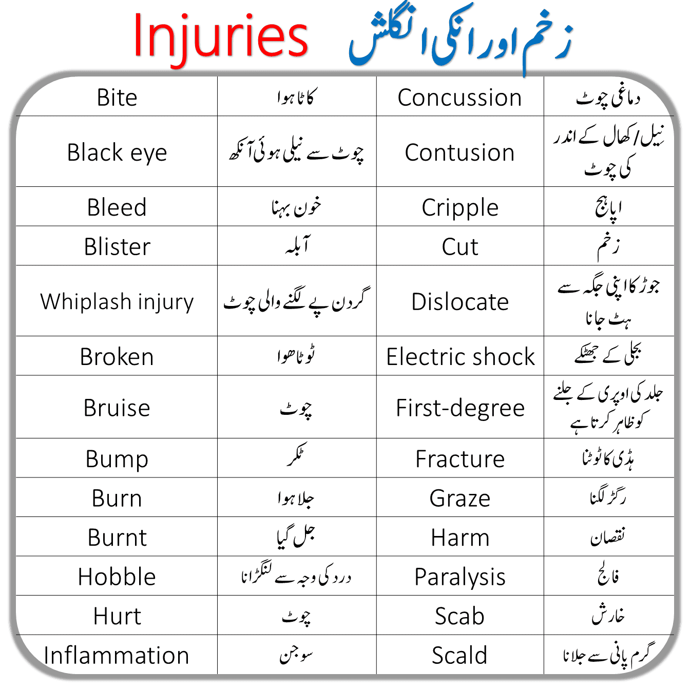 injuries vocabulary