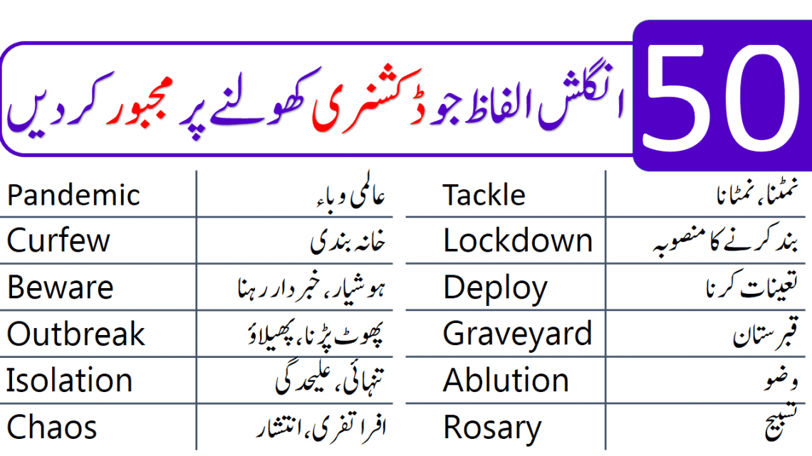 50 Most Searched English Words in Dictionary with Urdu Meanings