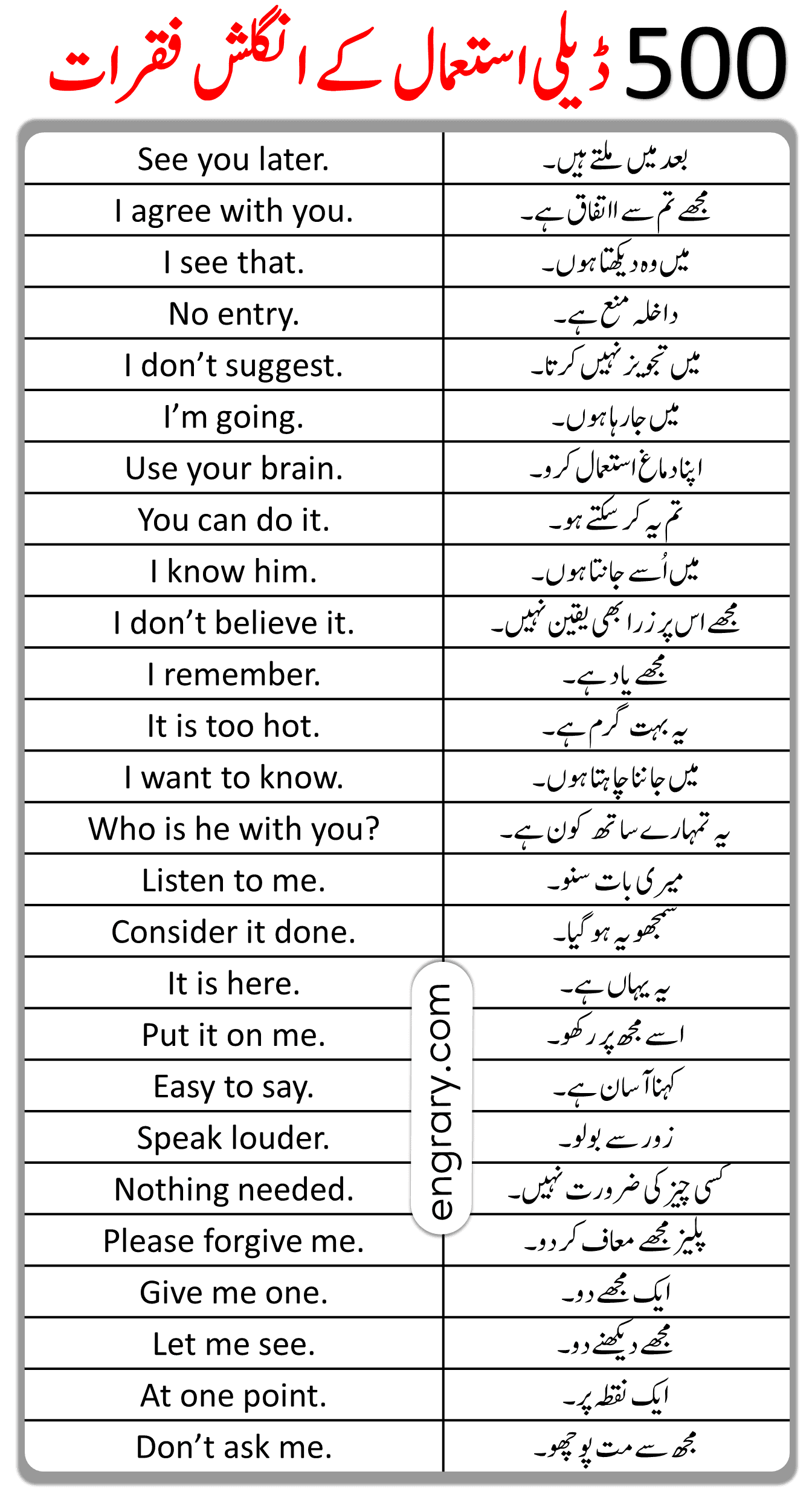 Speak English fluently sentences 