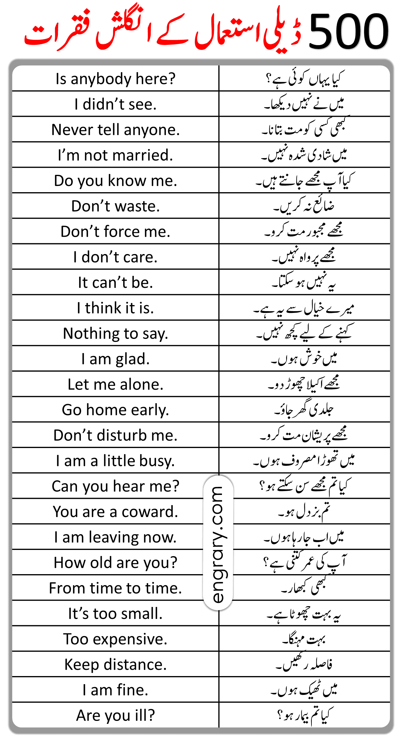 English Sentences for daily use 
