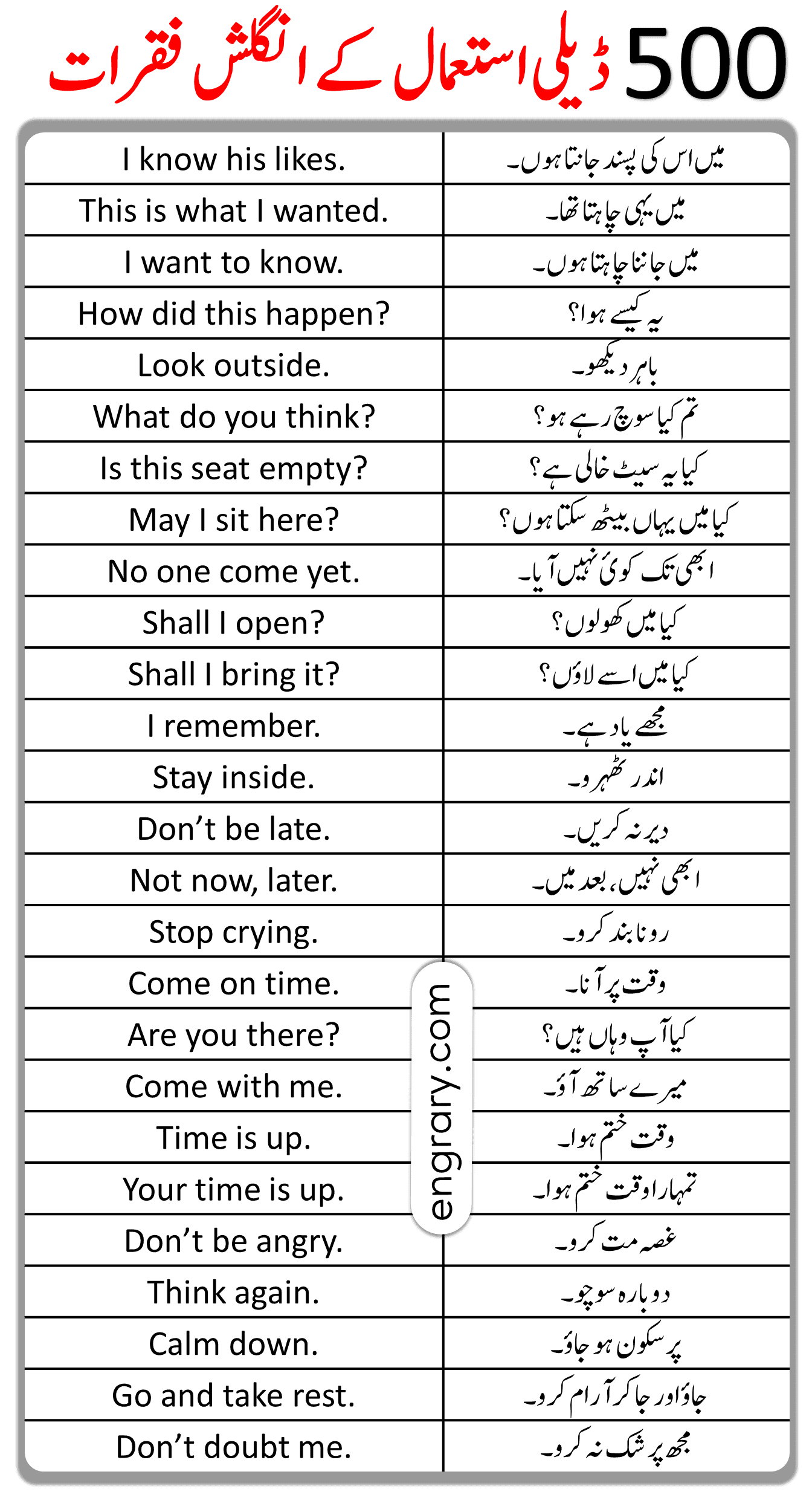 500 English sentences for Daily use