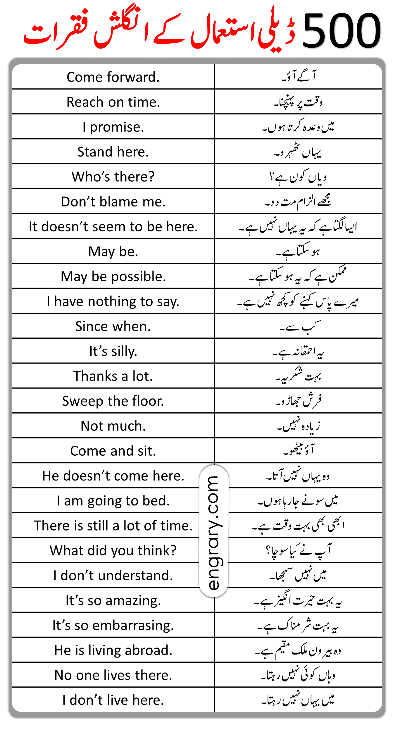 English speaking Practice Sentences in Urdu