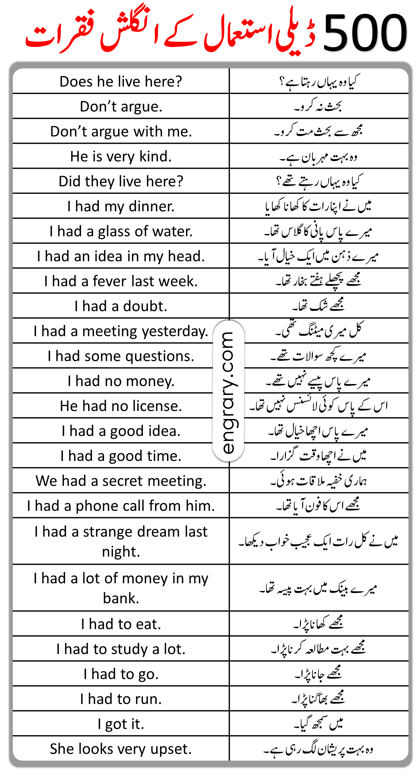 English to Urdu Sentences for daily Use
