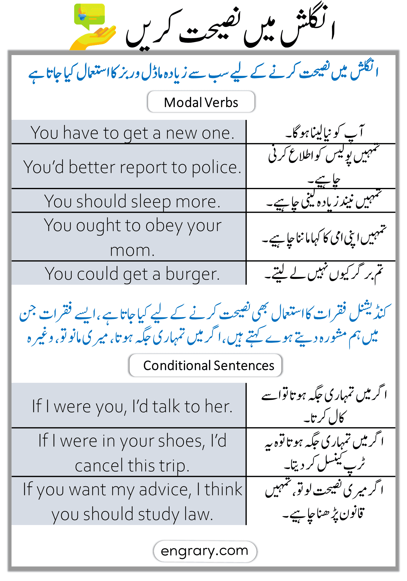 Give advice in English - English to Urdu