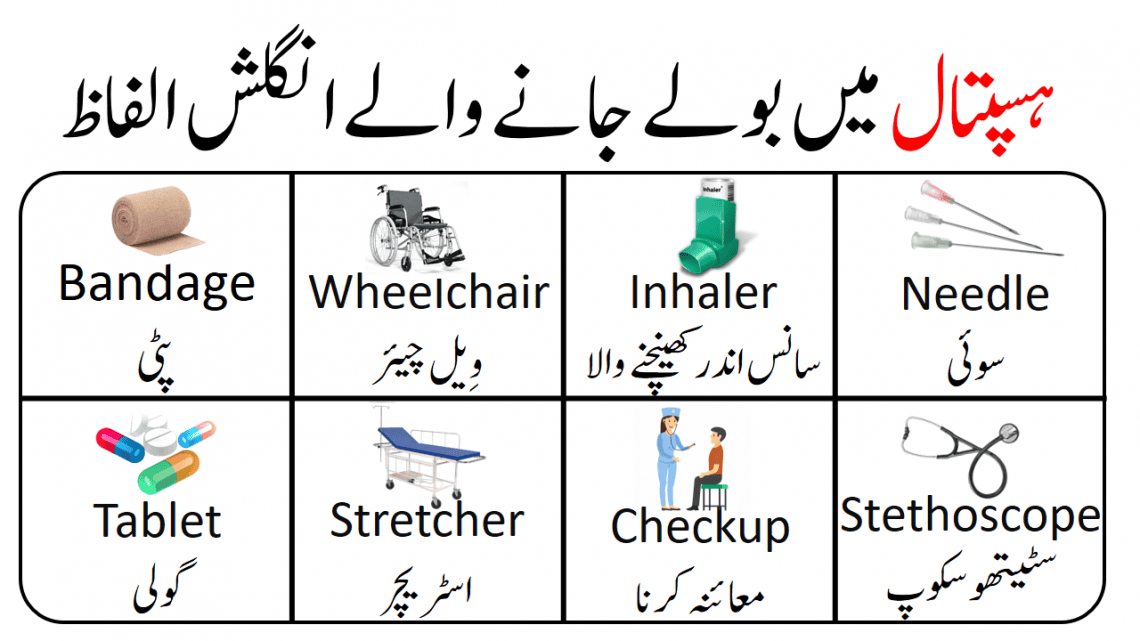 Learn Hospital Vocabulary in English and Urdu Medical Terms and health related English vocabulary words