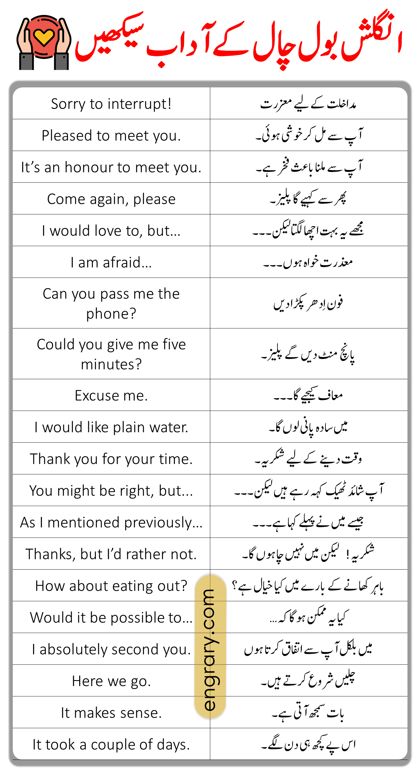 Phrases to Speak English Politely