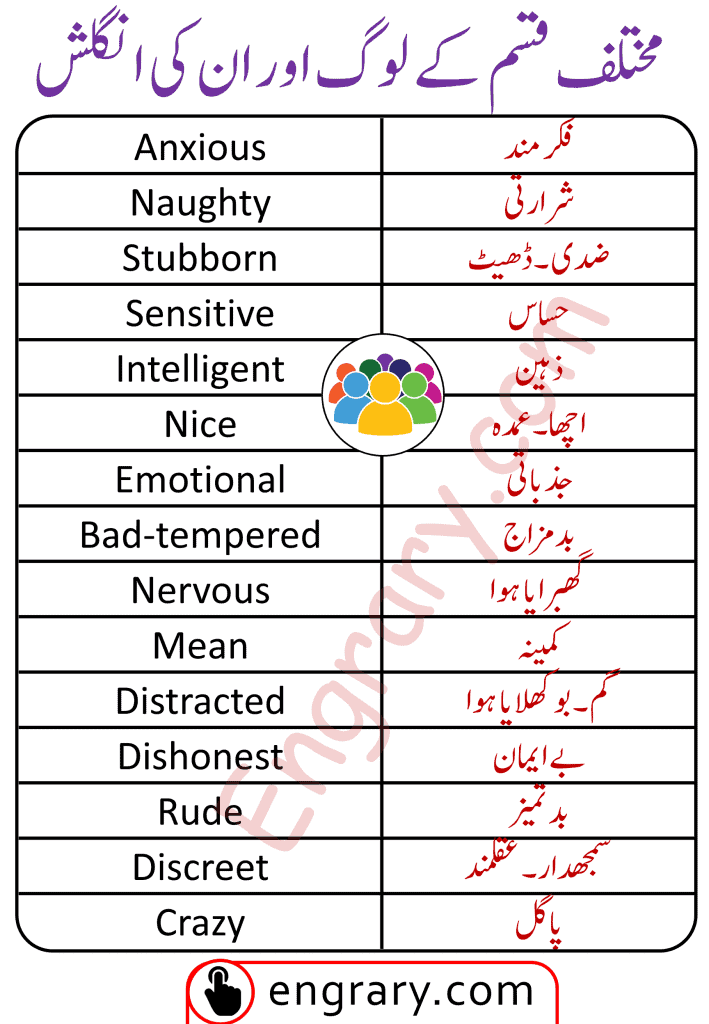 Learn 100 Adjectives to Describe A Person with Meanings in Urdu here you will find a list of words to describe someone in English List of English words to describe different types of people