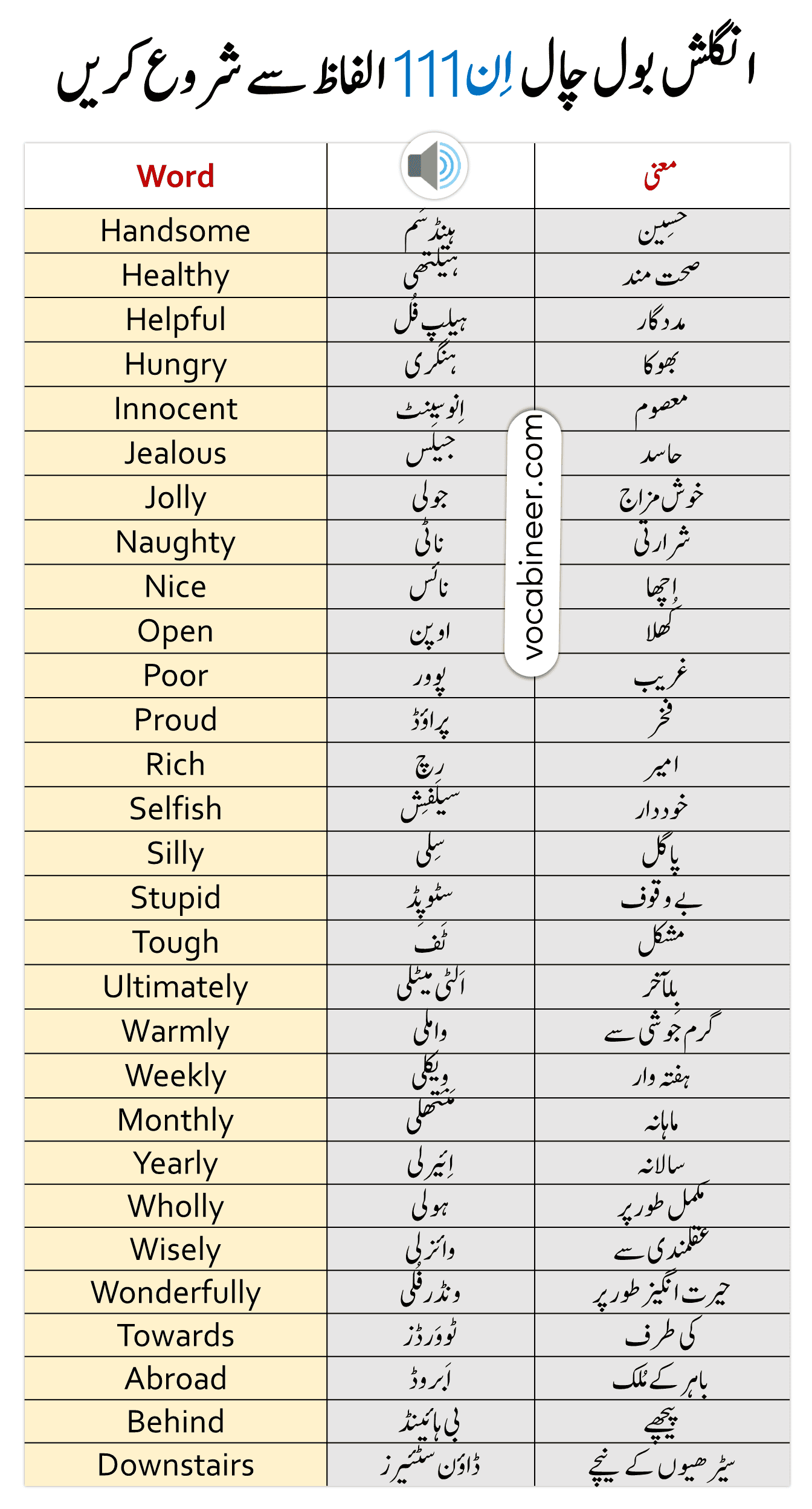 Daily Use English vocabulary in Urdu