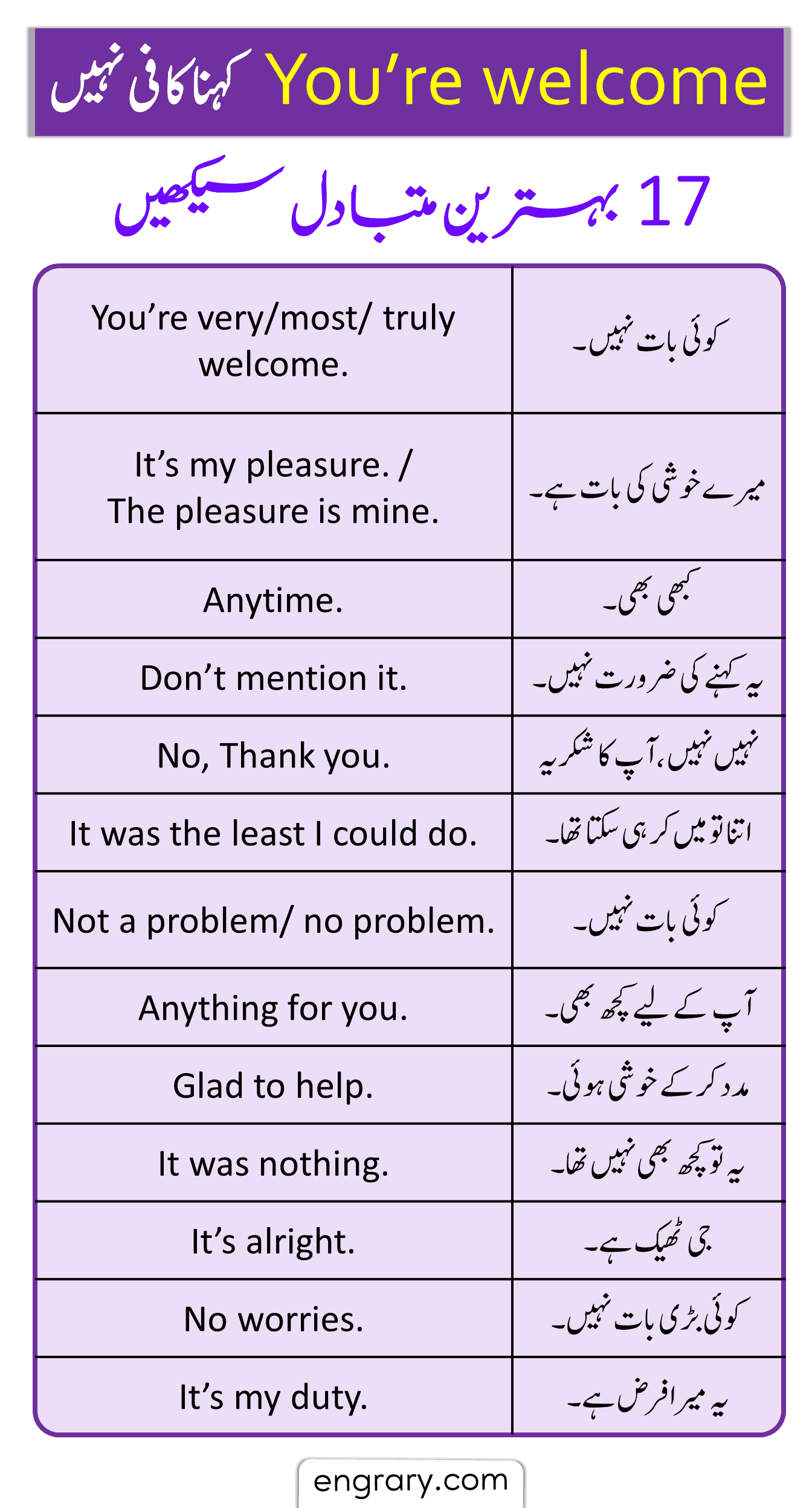 Other ways to say You are welcome in English